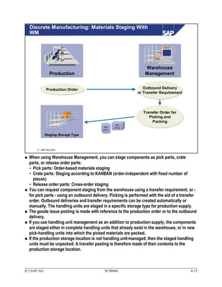 Scm660 handling-unit-management | PDF