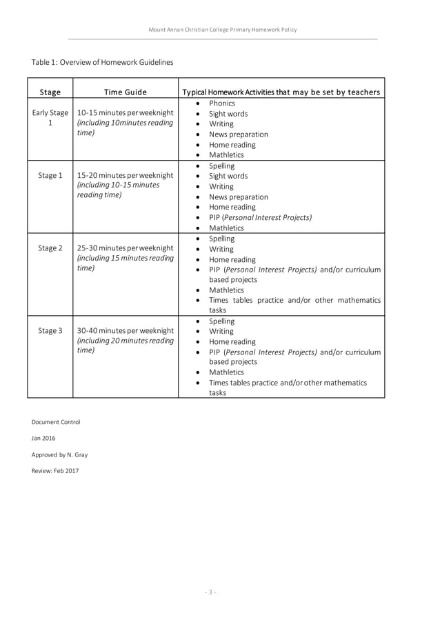 primary-homework-policy-pdf