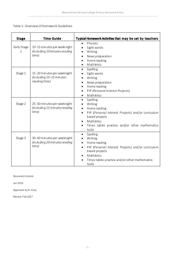 primary-homework-policy