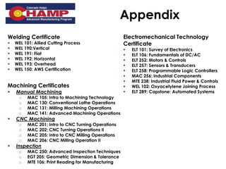 Appendix
Welding Certificate
 WEL 101: Allied Cutting Process
 WEL 190:Vertical
 WEL 191: Flat
 WEL 192: Horizontal
 WEL 193: Overhead
 WEL 150: AWS Certification
Machining Certificates
 Manual Machining
o MAC 105: Intro to Machining Technology
o MAC 130: Conventional Lathe Operations
o MAC 131: Milling Machining Operations
o MAC 141: Advanced Machining Operations
 CNC Machining
o MAC 201: Intro to CNC Turning Operations
o MAC 202: CNC Turning Operations II
o MAC 205: Intro to CNC Milling Operations
o MAC 206: CNC Milling Operation II
 Inspection
o MAC 250: Advanced Inspection Techniques
o EGT 205: Geometric Dimension & Tolerance
o MTE 106: Print Reading for Manufacturing
Electromechanical Technology
Certificate
 ELT 101: Survey of Electronics
 ELT 106: Fundamentals of DC/AC
 ELT 252: Motors & Controls
 ELT 257: Sensors & Transducers
 ELT 258: Programmable Logic Controllers
 MAC 256: Industrial Components
 MTE 238: Industrial Fluid Power & Controls
 WEL 102: Oxyacetylene Joining Process
 ELT 289: Capstone: Automated Systems
 