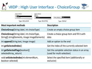 MIDP : High User Interface - ChoiceGroup 