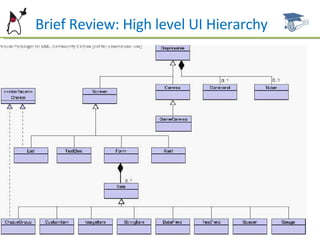 `B  Brief Review: High level UI Hierarchy 