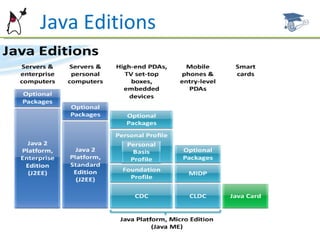 Java Editions 