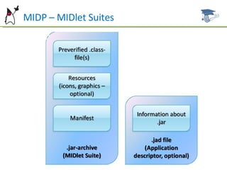 MIDP – MIDlet Suites 