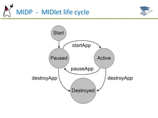 MIDP  -  MIDlet life cycle 