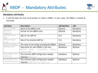 MIDP  -  Mandatory Attributes 