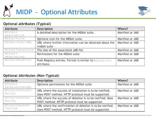 MIDP  -  Optional Attributes 