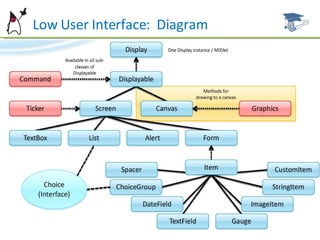 Low User Interface:  Diagram 