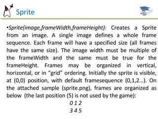 Sprite Sprite(image,frameWidth,frameHeight):  Creates a Sprite from an image. A single image defines a whole frame sequence. Each frame will have a specified size (all frames have the same size). The image width must be multiple of the frameWidth and the same must be true for the frameHeight. Frames may be organized in vertical, horizontal, or in “grid” ordering. Initially the sprite is visible, at (0,0) position, with default framesequence (0,1,2…). On the attached sample (sprite.png), frames are organized as below  (the last position (5) is not used by the game): 0 1 2  3 4 5 