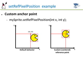 setRefPixelPosition  example 