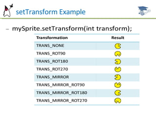 setTransform Example 