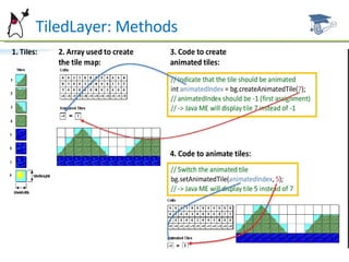 TiledLayer: Methods 