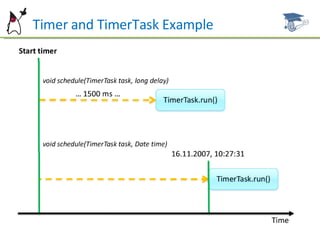 Timer and TimerTask Example 