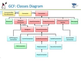 Ht  GCF: Classes Diagram 