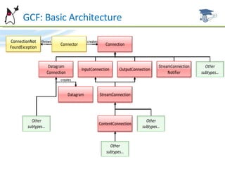 GCF: Basic Architecture 