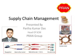 Supply Chain Management
Presented By
Partha Kumar Das
Head Of SCM
PRAN Group
 
