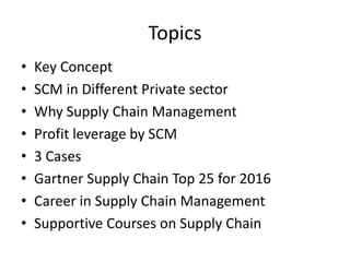 Topics
• Key Concept
• SCM in Different Private sector
• Why Supply Chain Management
• Profit leverage by SCM
• 3 Cases
• Gartner Supply Chain Top 25 for 2016
• Career in Supply Chain Management
• Supportive Courses on Supply Chain
 