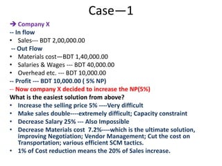 Case—1
 Company X
-- In flow
• Sales--- BDT 2,00,000.00
-- Out Flow
• Materials cost—BDT 1,40,000.00
• Salaries & Wages --- BDT 40,000.00
• Overhead etc. --- BDT 10,000.00
-- Profit --- BDT 10,000.00 ( 5% NP)
-- Now company X decided to increase the NP(5%)
What is the easiest solution from above?
• Increase the selling price 5% ----Very difficult
• Make sales double----extremely difficult; Capacity constraint
• Decrease Salary 25% --- Also Impossible
• Decrease Materials cost 7.2%----which is the ultimate solution,
improving Negotiation; Vendor Management; Cut the cost on
Transportation; various efficient SCM tactics.
• 1% of Cost reduction means the 20% of Sales increase.
 