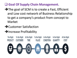  Goal Of Supply Chain Management.
The goal of SCM is to create a Fast, Efficient
and Low cost network of Business Relationship
to get a company’s product from concept to
Market
Customer Satisfaction
Increase Profitability
 