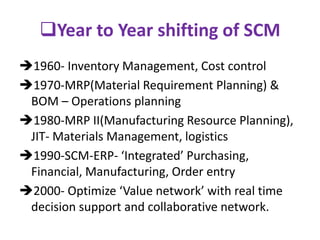 Year to Year shifting of SCM
1960- Inventory Management, Cost control
1970-MRP(Material Requirement Planning) &
BOM – Operations planning
1980-MRP II(Manufacturing Resource Planning),
JIT- Materials Management, logistics
1990-SCM-ERP- ‘Integrated’ Purchasing,
Financial, Manufacturing, Order entry
2000- Optimize ‘Value network’ with real time
decision support and collaborative network.
 