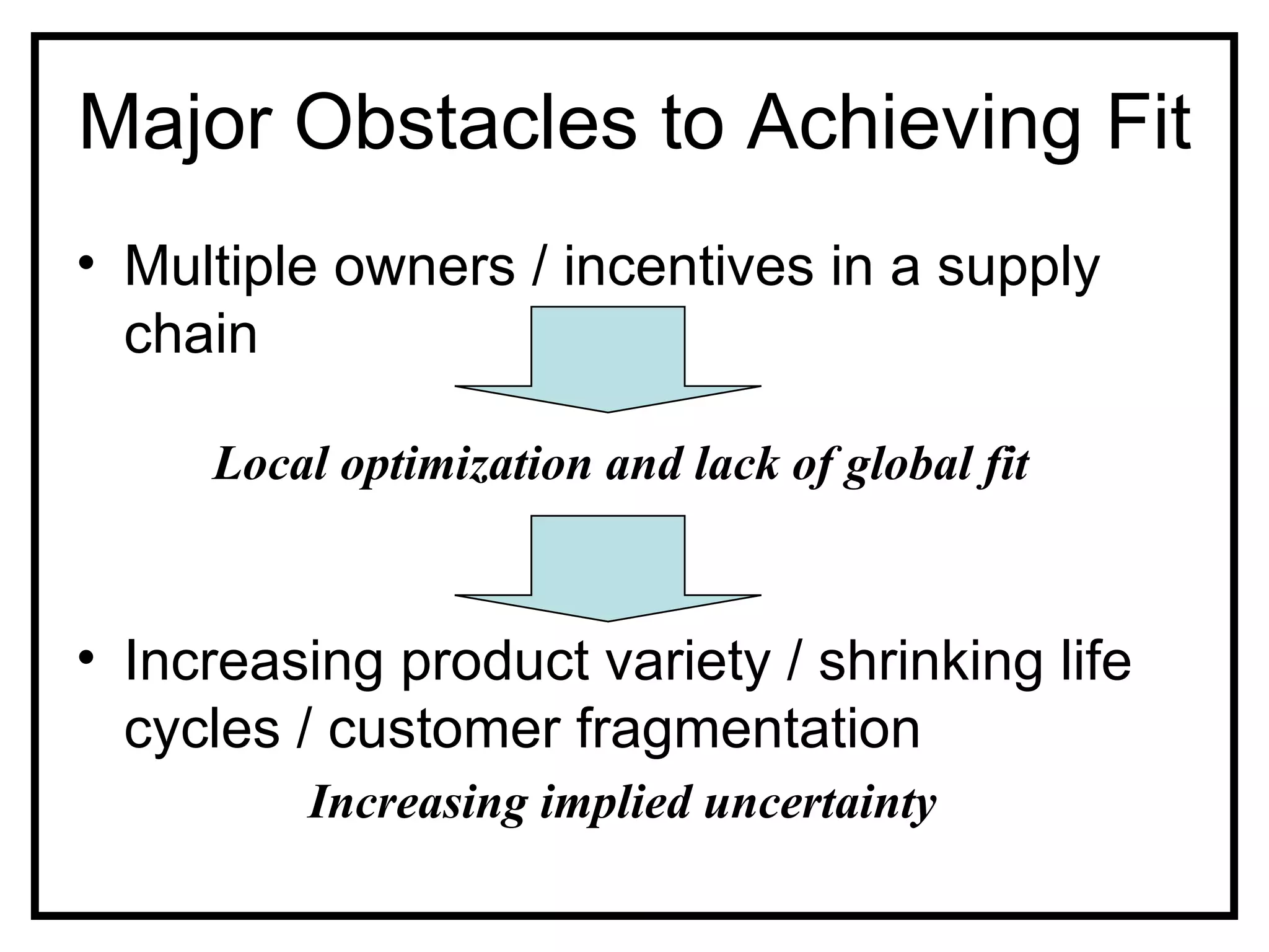 Major Obstacles to Achieving Fit
• Multiple owners / incentives in a supply
  chain

     Local optimization and lack of global fit



• Increasing product variety / shrinking life
  cycles / customer fragmentation
         Increasing implied uncertainty
 