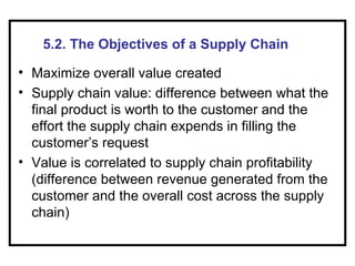 5.2. The Objectives of a Supply Chain

• Maximize overall value created
• Supply chain value: difference between what the
  final product is worth to the customer and the
  effort the supply chain expends in filling the
  customer’s request
• Value is correlated to supply chain profitability
  (difference between revenue generated from the
  customer and the overall cost across the supply
  chain)
 