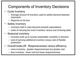 Components of Inventory Decisions
• Cycle inventory
   – Average amount of inventory used to satisfy demand between
     shipments
   – Depends on lot size
• Safety inventory
   – inventory held in case demand exceeds expectations
   – costs of carrying too much inventory versus cost of losing sales
• Seasonal inventory
   – inventory built up to counter predictable variability in demand
   – cost of carrying additional inventory versus cost of flexible
     production
• Overall trade-off: Responsiveness versus efficiency
   – more inventory: greater responsiveness but greater cost
   – less inventory: lower cost but lower responsiveness
 