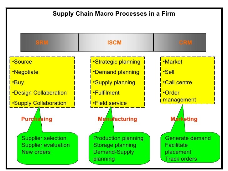 SCM Basics scm-basics