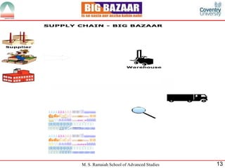 Supply Chain 