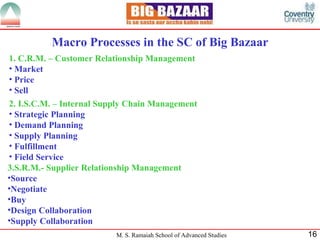 Macro Processes in the SC of Big Bazaar 2. I.S.C.M. – Internal Supply Chain Management Strategic Planning Demand Planning Supply Planning Fulfillment Field Service 3.S.R.M.- Supplier Relationship Management Source Negotiate Buy Design Collaboration Supply Collaboration 1. C.R.M. – Customer Relationship Management Market Price Sell 