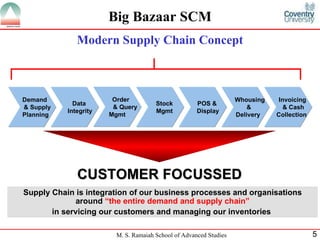 Demand  & Supply  Planning   Data Integrity Order   & Query  Mgmt Whousing &  Delivery Invoicing & Cash Collection Stock Mgmt POS & Display CUSTOMER FOCUSSED Supply Chain is integration of our business processes and organisations around  “the entire demand and supply chain” in servicing our customers and managing our inventories   Modern Supply Chain Concept Big Bazaar SCM 