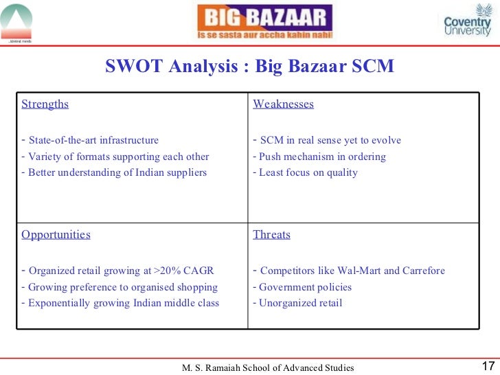 swot analysis of giant hypermarket Gch retail (malaysia) sdn bhd is a hypermarket and retailer chain in malaysia, singapore, brunei, indonesia, and vietnam in 2016, giant is the largest. swot analysis of giant hypermarket Gch retail (malaysia) sdn bhd is a hypermarket and retailer chain in malaysia, singapore, brunei, indonesia, and vietnam in 2016, giant is the largest.