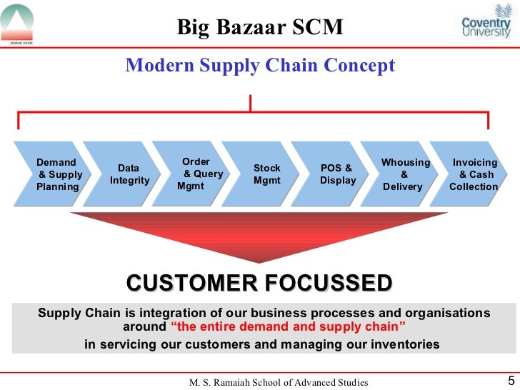 inventory management process of big bazaar Are you looking for computerized inventory management system of big bazaar ppt get details of computerized inventory management system of big bazaar pptwe. inventory management process of big bazaar Are you looking for computerized inventory management system of big bazaar ppt get details of computerized inventory management system of big bazaar pptwe.