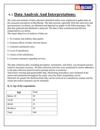 47
4.1 Data Analysis And Interpretations:
The tools and methods of data collection identified earlier were employed to gather data on
the consumer perception on Big Bazaar. The data accrued, especially from the interviews and
questionnaires circulated, are tabulated and depicted on graphs in the following pages. The
data thus gathered and tabulated is analyzed. The data is then scrutinized and relevant
interpretations are drawn.
The major objectives of analysis of data are:
1. To evaluate and enhance data quality
2. Examine effects of other relevant factors
3. Customer satisfaction ratio,
4. Level of satisfaction,
5. Causes of dis-satisfaction,
6. Customer responses regarding services.
The data collection plan, including procedures, instruments, and forms, was designed and pre-
tested to maximize accuracy. All data collection activities were monitored to ensure adherence
to the data collection protocol and to prompt actions to minimize
And resolve missing and questionable data. Monitoring procedures were instituted at the
outset and maintained throughout the study, since the faster irregularities can be
Detected; the greater the likelihood that they can be resolved in a satisfactory manner and the
sooner preventive measures can be instituted.
Q. 1) Age of the respondents.
Age Total
Below 18 30
18-40 45
40-60 15
60 above 10
Total 100
 