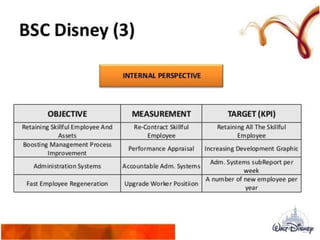 Scm blanced score card | PPTX
