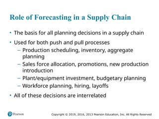 Comprehensive Demand Forecasting Techniques in Supply Chain Management ...