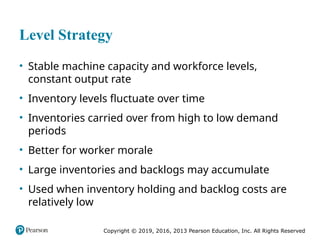 Comprehensive Guide to Aggregate Planning in Supply Chain Management | PPTX