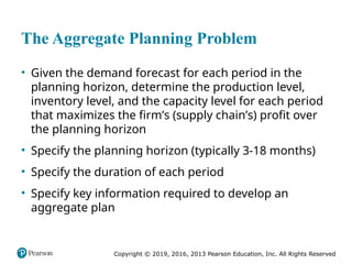 Comprehensive Guide to Aggregate Planning in Supply Chain Management | PPTX