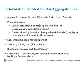 Comprehensive Guide to Aggregate Planning in Supply Chain Management | PPTX