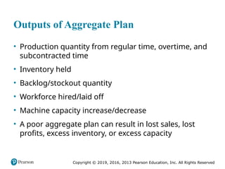 Comprehensive Guide to Aggregate Planning in Supply Chain Management | PPTX