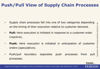 Push Pull Order SCM Chapter 1.pptx
