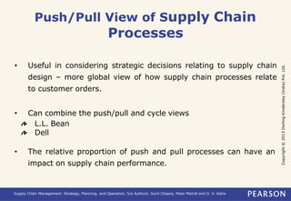 Push Pull Order SCM Chapter 1.pptx