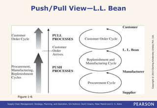 SCM Chapter 1.pptx