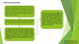 That a set of standard definitions for each supply chain
planning, implementation, and supporting activities is
needed. In the mid-1990s, PRTM developed a framework,
or process reference model, which included descriptions of
supply chain processes and key performance indicators to
help our clients benefit from the emerging "science" of
supply chain management.
ARCHITECTURE DEVICES
supply chain as consisting of four processes: plan, source, create, and
send. For setting targets and performance management, we set metrics
for each of these processes and for overall supply chain performance.
The Supply Chain Council (SCC) further develops and refines
this standard, called the supply chain operations reference
model (SCOR), which sets best practices, performance metrics
and software functionality requirements for each core supply
chain process, subprocesses, and SCOR Model activities.
provides a standard framework and terminology to help
organizations integrate a number of management tools, such as
business process reengineering, benchmarking, and analysis of
best practices.
The SCOR tool enables organizations to
develop and effectively manage supply chain
architectures. Using the SCOR model's top-
down design method, an organization can
quickly gain an understanding of current
supply chain performance and architecture.
He can also compare his own architecture
with the architecture of other organizations,
identify improvements based on best
practices, and design his supply chain
architecture in the future
The Five Disciplines for Top
Performance, Shoshanah Cohen &
Joseph Roussel, McGraw-Hill
 