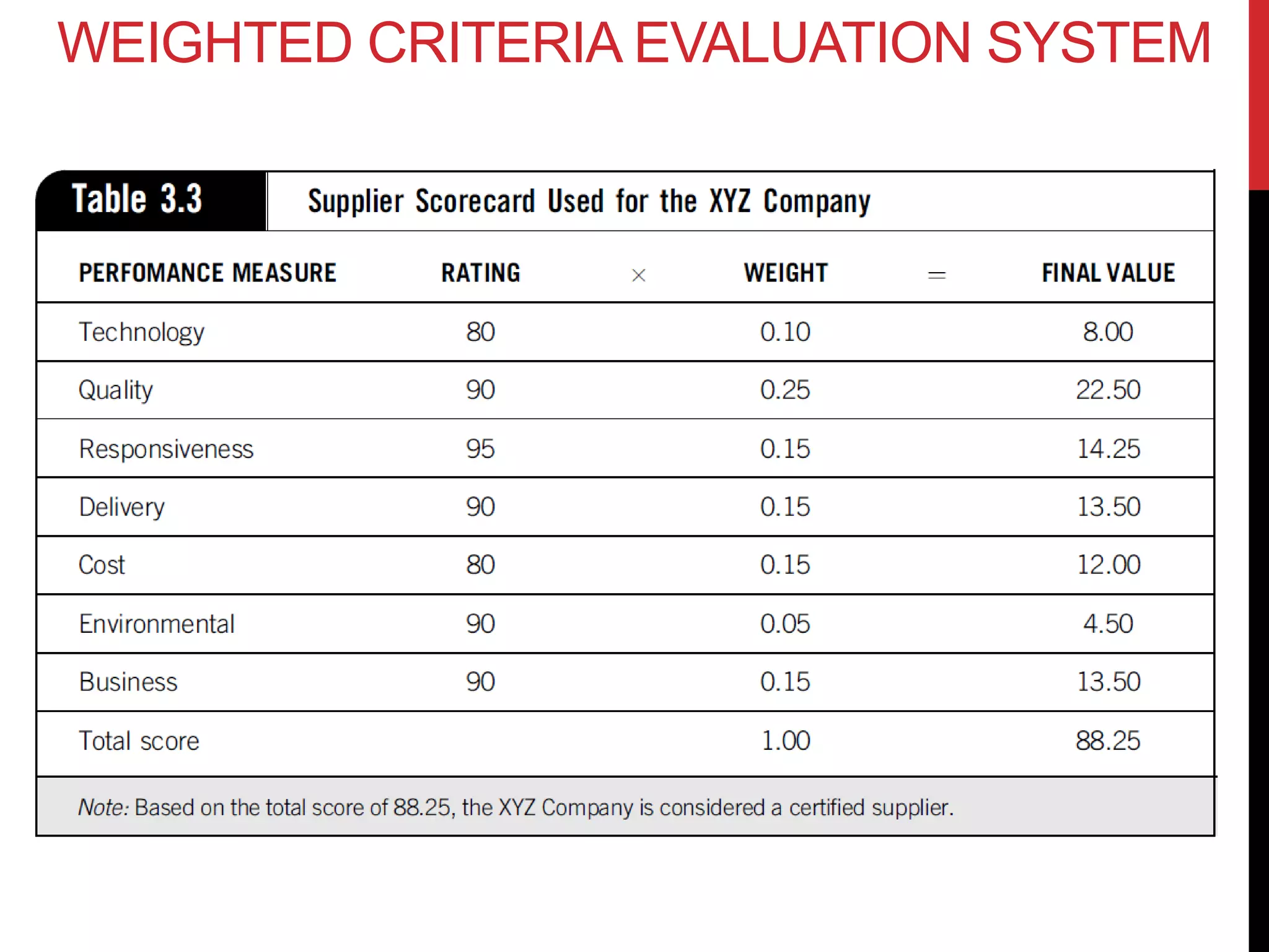 WEIGHTED CRITERIA EVALUATION SYSTEM
 