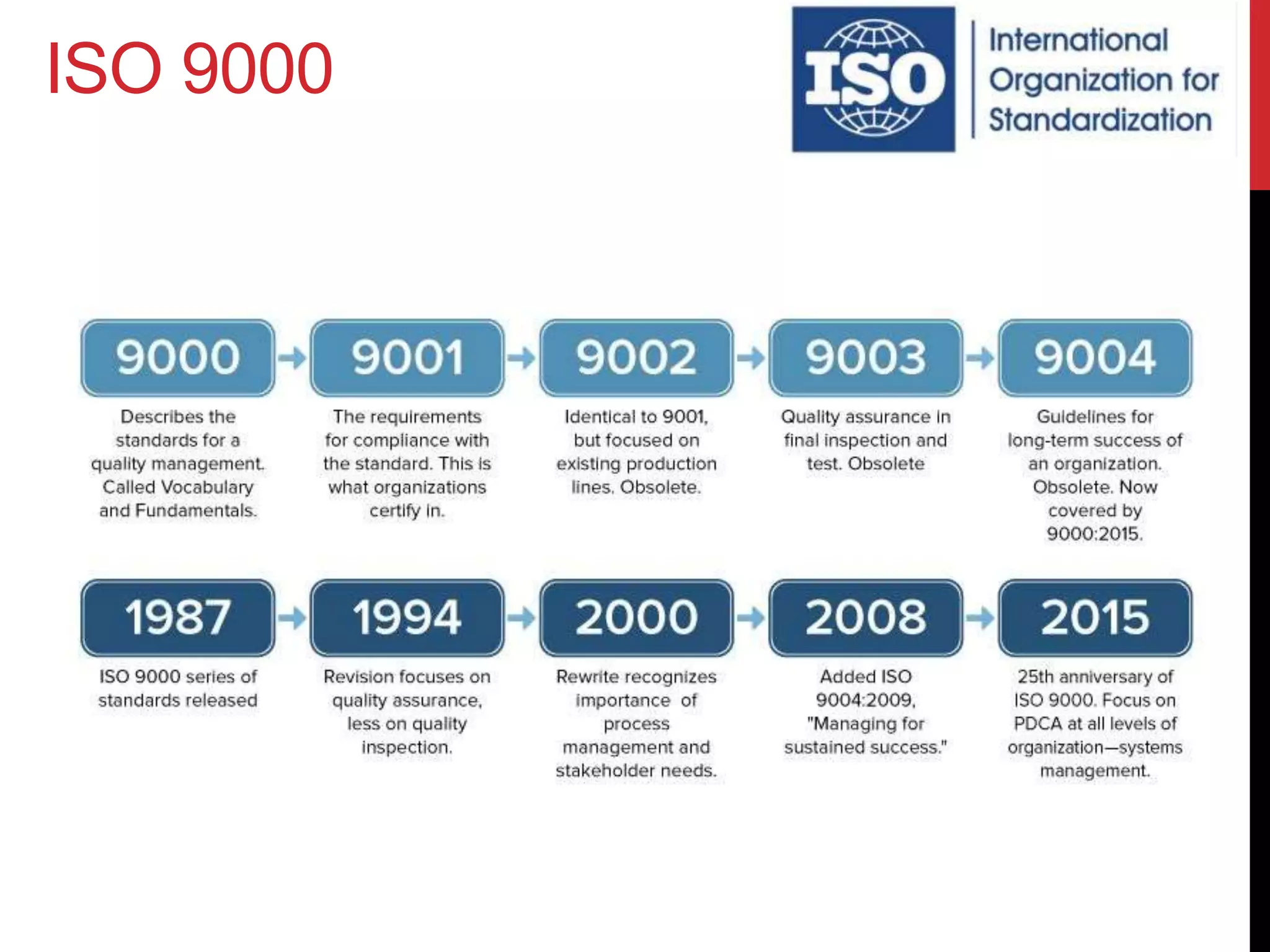 ISO 9000
 
