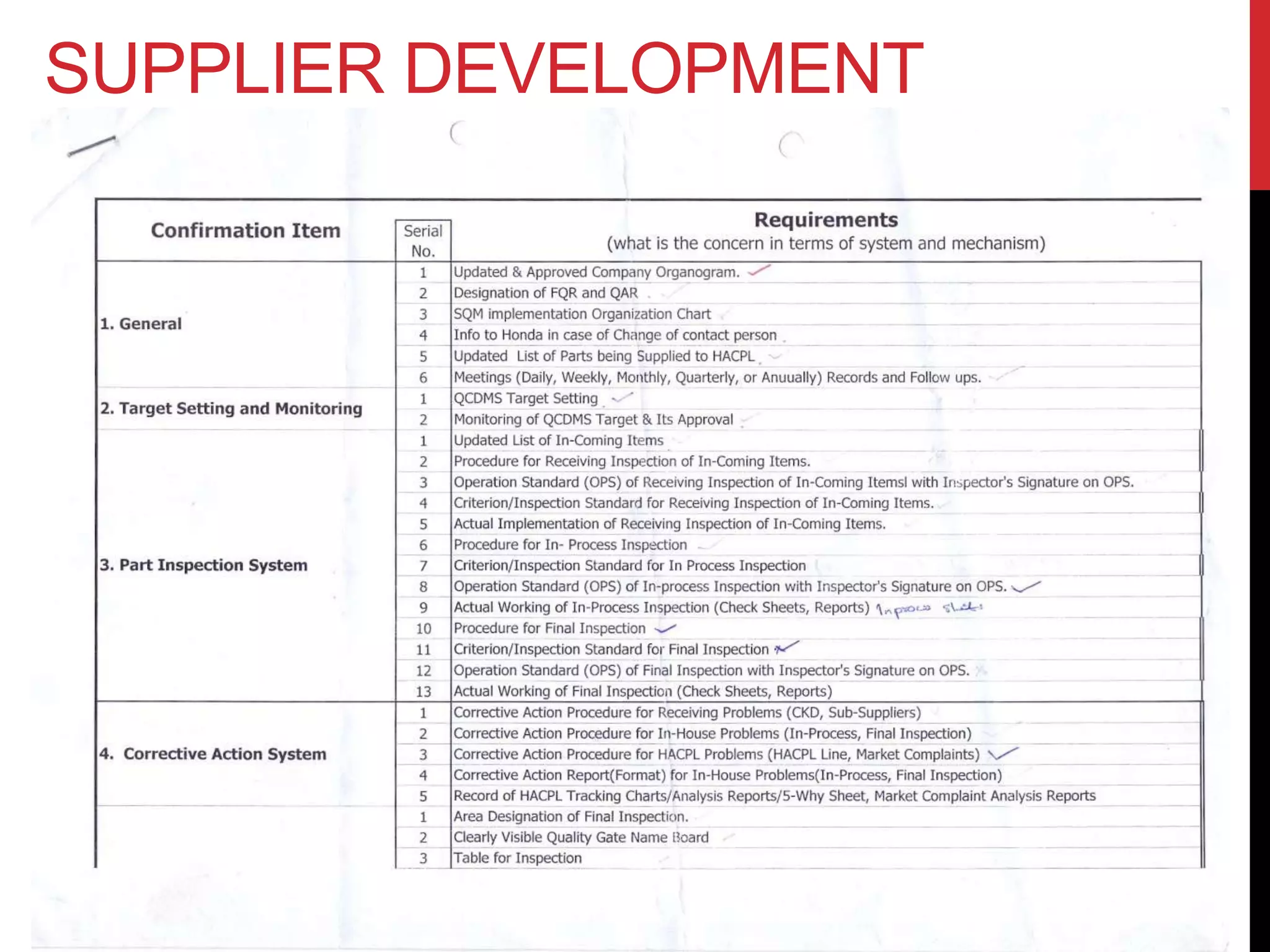 SUPPLIER DEVELOPMENT
 