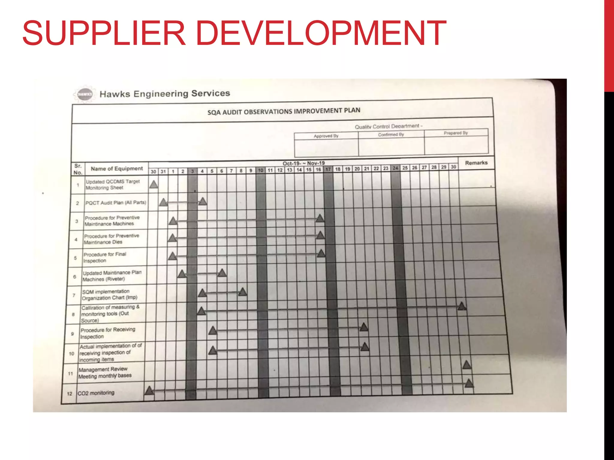 SUPPLIER DEVELOPMENT
 