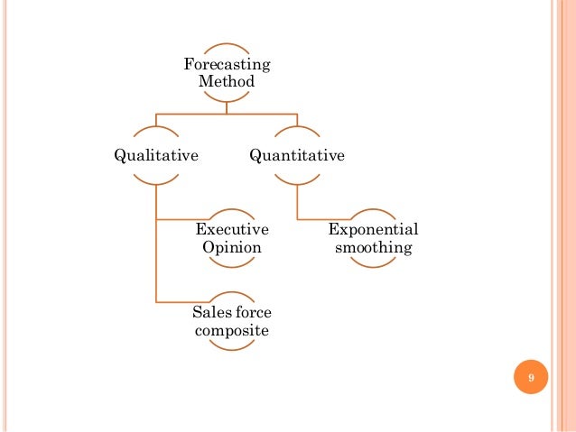 Scm Components In E Commerce