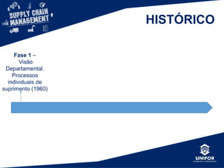 CONCEITO
• Segundo Lambert apud Souza Junior
(2010), a Gestão da Cadeia de
Suprimentos pode ser definida como
uma integração dos processos-chave de
negócios desde o usuário final até os
fornecedores originais que proveem
produtos, serviços e informações que
agregam valor para os consumidores e
demais interessados no negócio.
 